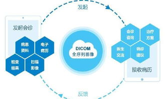 拉勾網 如何搭建高效的網絡招聘平臺